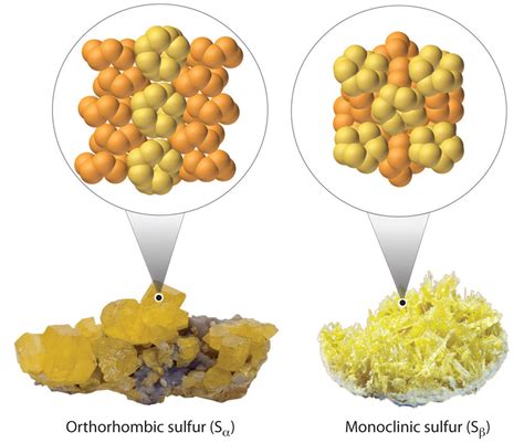 Chemistry of Sulfur (Z=16) .